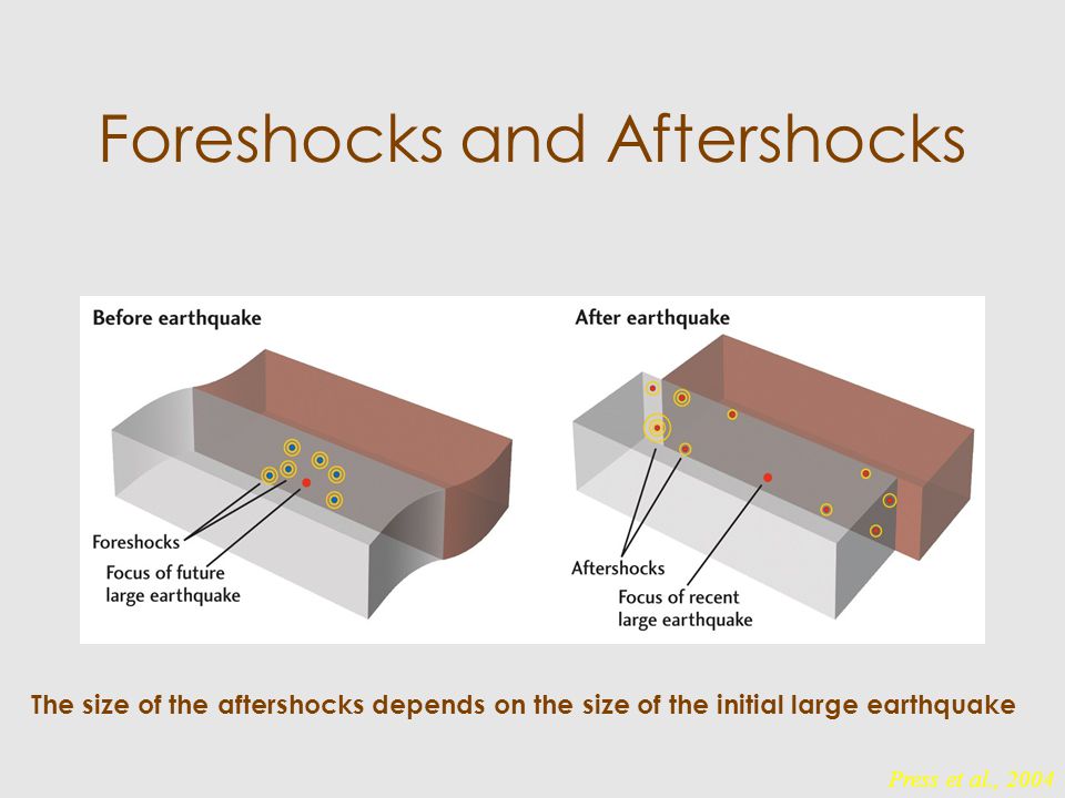 Meaning aftershock Aftershock :