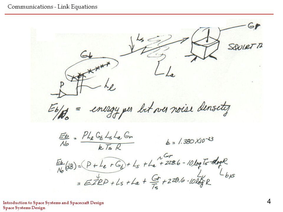 1 Satellite Link Equations Introduction To Space Systems And Spacecraft Design Space Systems Design Ppt Download 1 Satellite Link Equations Introduction To Space Systems And Spacecraft Design Space Systems Design Ppt Download