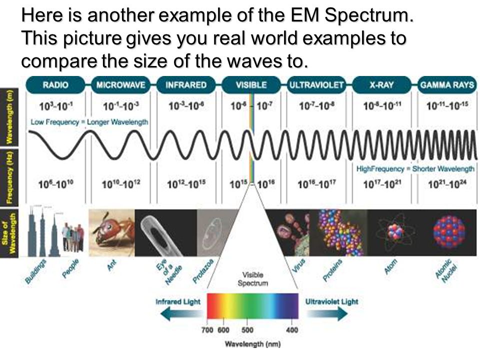 Here is another example of the EM Spectrum.