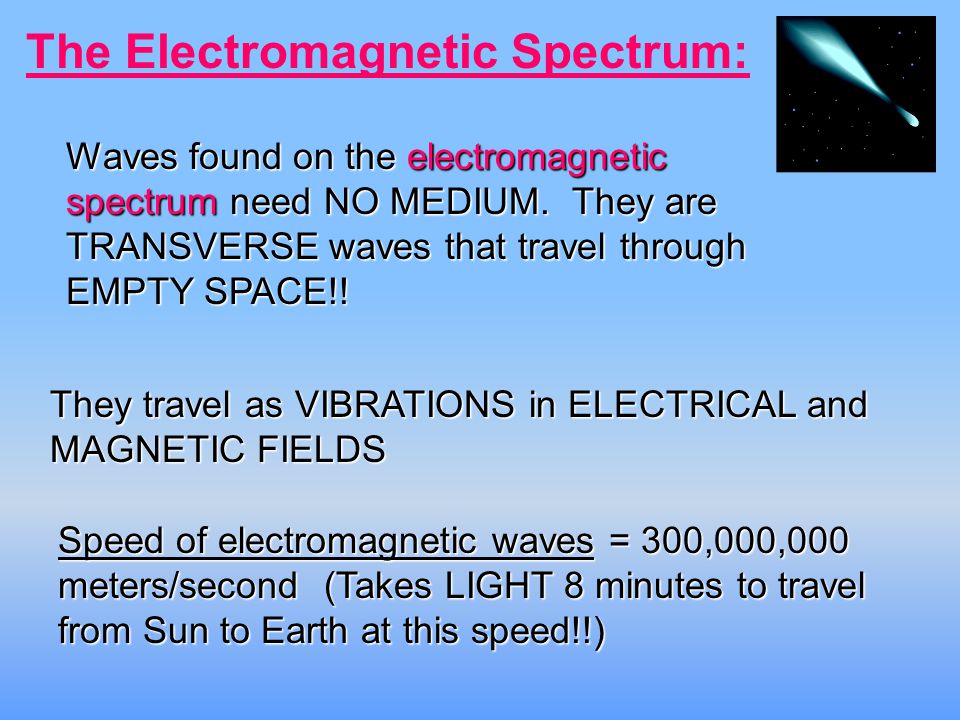 The Electromagnetic Spectrum: Waves found on the electromagnetic spectrum need NO MEDIUM.