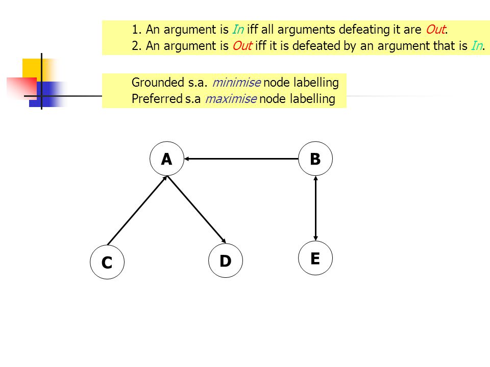 Argumentation Logics Lecture 3: Abstract argumentation semantics (3) Henry  Prakken Chongqing May 28, ppt download
