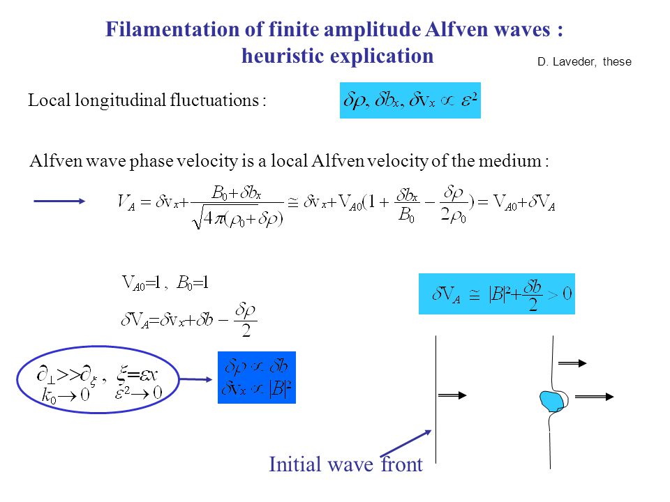 Local longitudinal fluctuations : Alfven wave phase velocity is a local Alfven velocity of the medium : Initial wave front D.