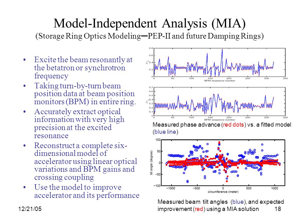 12/21/0518 Model-Independent Analysis (MIA) (Storage Ring Optics Modeling — PEP-II and future Damping Rings) Excite the beam resonantly at the betatron or synchrotron frequency Taking turn-by-turn beam position data at beam position monitors (BPM) in entire ring.