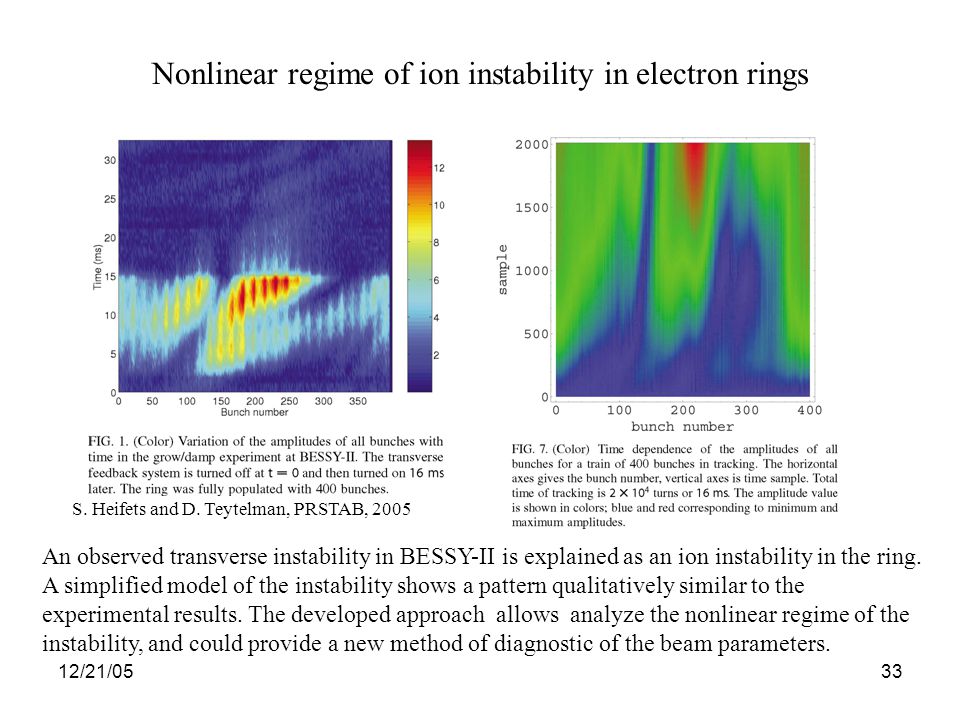 12/21/0533 Nonlinear regime of ion instability in electron rings An observed transverse instability in BESSY-II is explained as an ion instability in the ring.