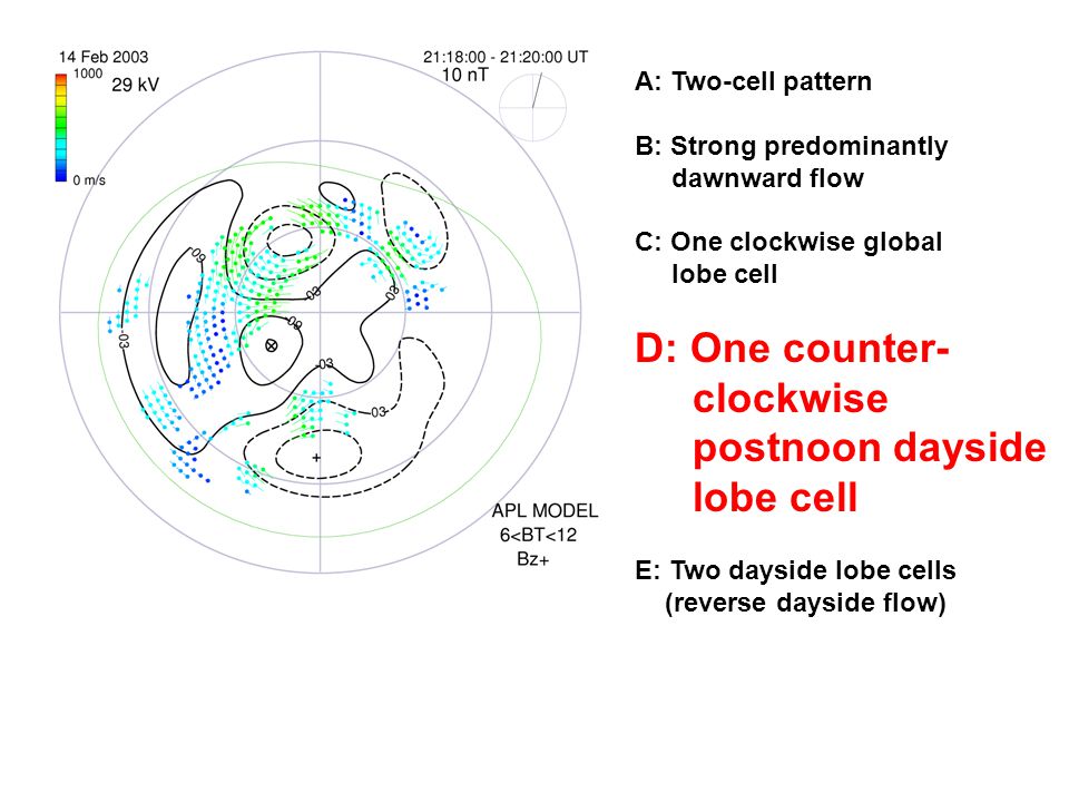 Ionospheric Convection Response To High Latitude Reconnection And Electrodynamics Of A Split Transpolar Aurora S Eriksson 1 G Provan 2 F J Rich 3 Ppt Download