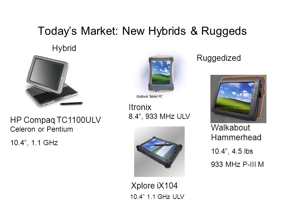 Today’s Market: New Hybrids & Ruggeds HP Compaq TC1100ULV Celeron or Pentium 10.4 , 1.1 GHz Walkabout Hammerhead 10.4 , 4.5 lbs 933 MHz P-III M Hybrid Ruggedized Itronix 8.4 , 933 MHz ULV Xplore iX GHz ULV