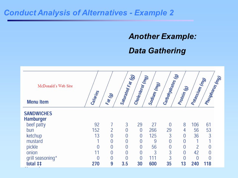 Conduct Analysis of Alternatives - Example 2 Another Example: Data Gathering McDonald’s Web Site