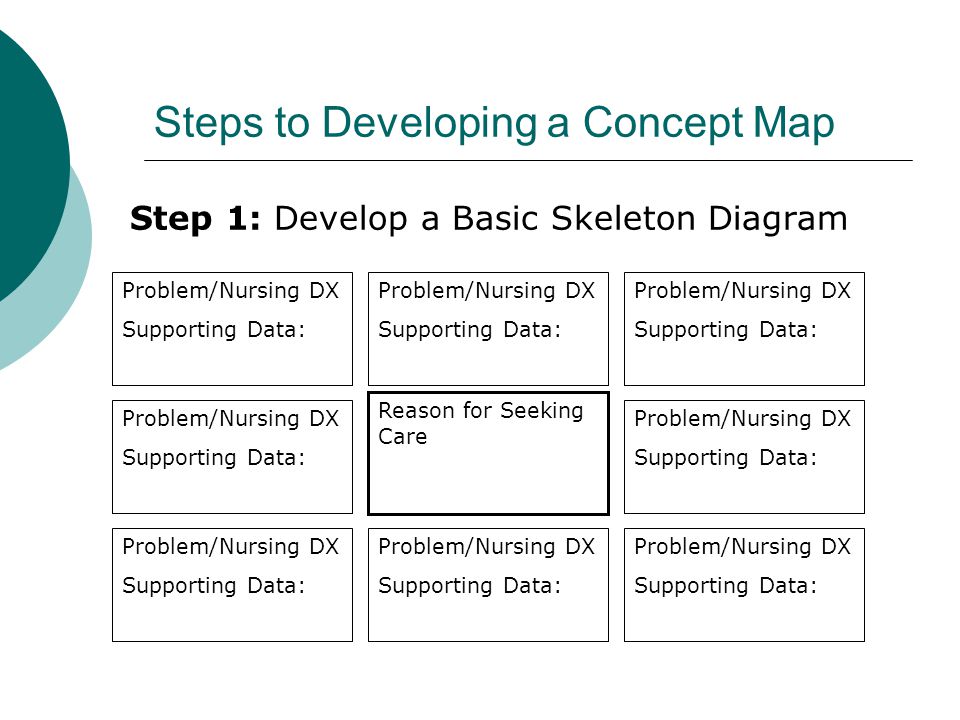 Steps to Developing a Concept Map Step 1: Develop a Basic Skeleton Diagram Problem/Nursing DX Supporting Data: Reason for Seeking Care Problem/Nursing DX Supporting Data: Problem/Nursing DX Supporting Data: Problem/Nursing DX Supporting Data: Problem/Nursing DX Supporting Data: Problem/Nursing DX Supporting Data: Problem/Nursing DX Supporting Data: Problem/Nursing DX Supporting Data: