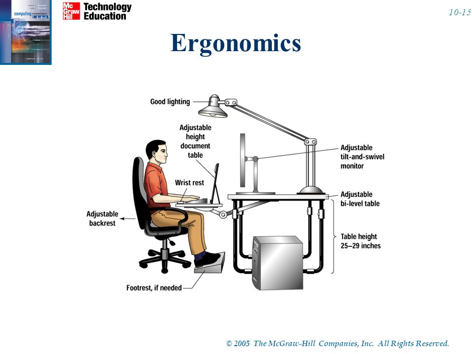 © 2005 The McGraw-Hill Companies, Inc. All Rights Reserved Ergonomics