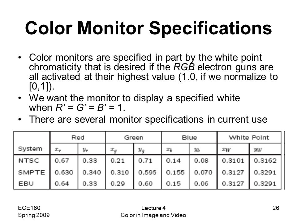 ECE160 Spring 2009 Lecture 4 Color in Image and Video 26 Color Monitor Specifications Color monitors are specified in part by the white point chromaticity that is desired if the RGB electron guns are all activated at their highest value (1.0, if we normalize to [0,1]).
