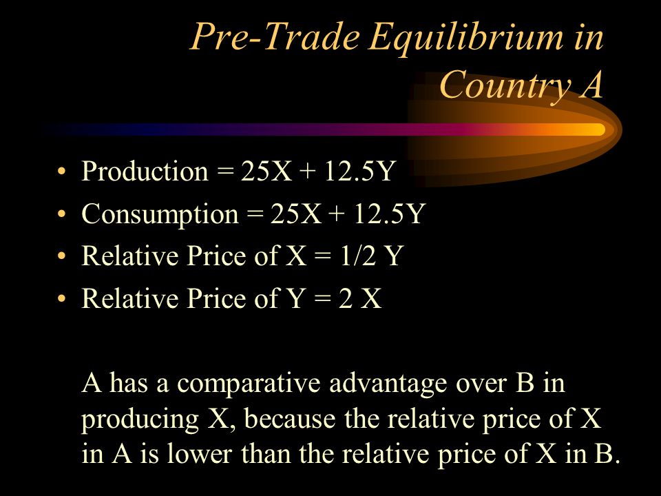 Pre-Trade Equilibrium in Country A Production = 25X Y Consumption = 25X Y Relative Price of X = 1/2 Y Relative Price of Y = 2 X A has a comparative advantage over B in producing X, because the relative price of X in A is lower than the relative price of X in B.