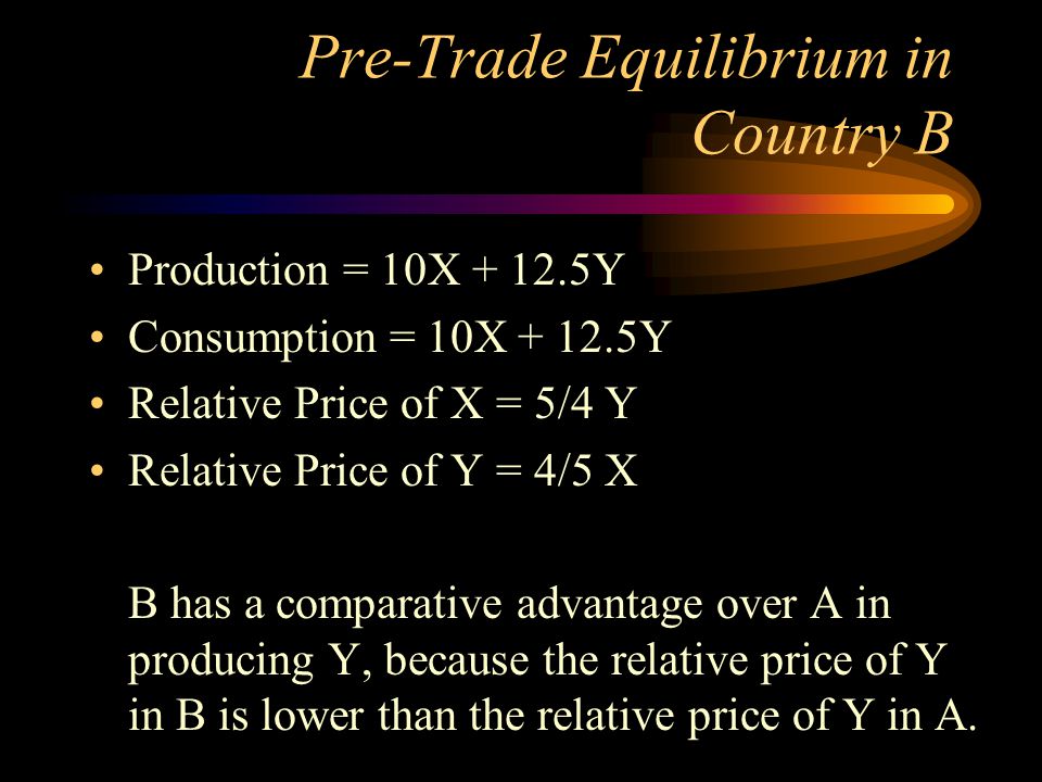 Pre-Trade Equilibrium in Country B Production = 10X Y Consumption = 10X Y Relative Price of X = 5/4 Y Relative Price of Y = 4/5 X B has a comparative advantage over A in producing Y, because the relative price of Y in B is lower than the relative price of Y in A.