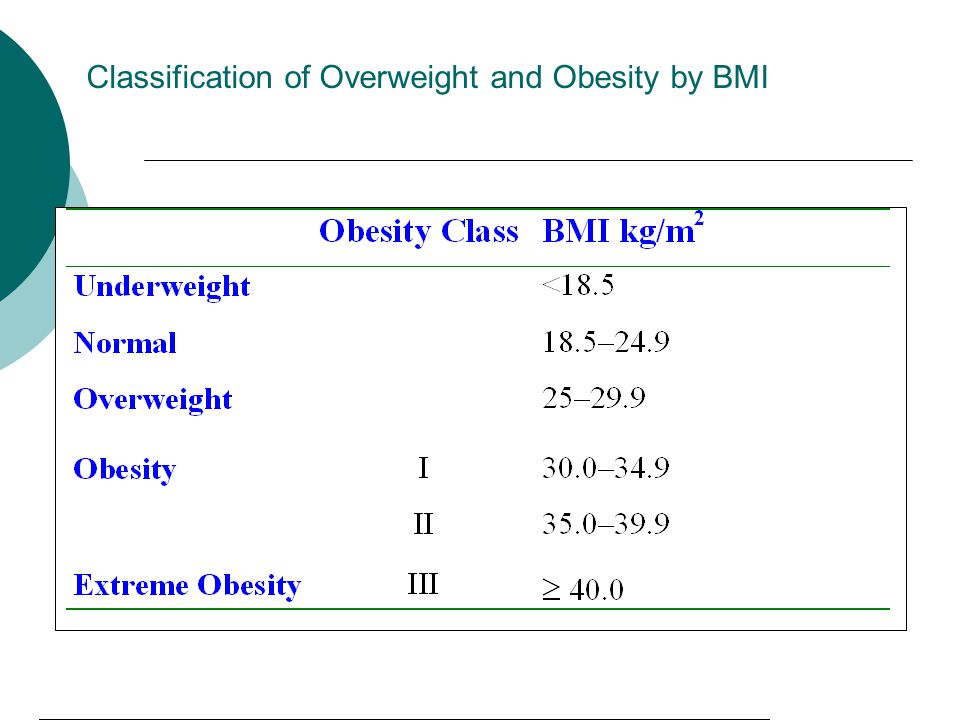 Classification of Overweight and Obesity by BMI