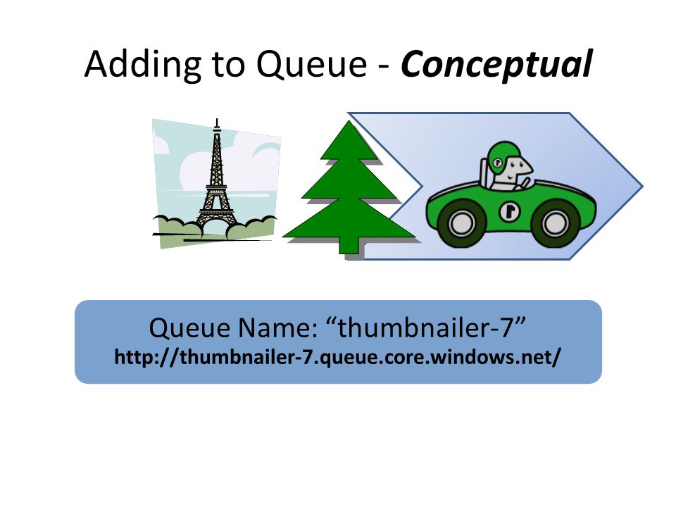 Queue Name: thumbnailer-7   Adding to Queue - Conceptual