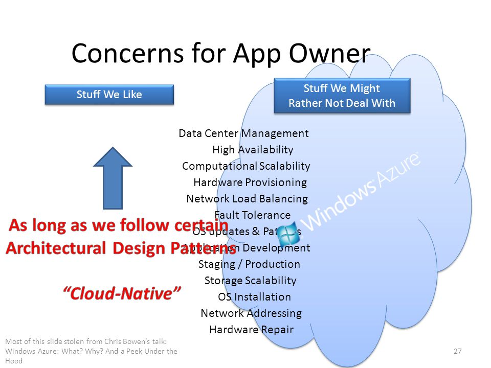 Concerns for App Owner Most of this slide stolen from Chris Bowen’s talk: Windows Azure: What.