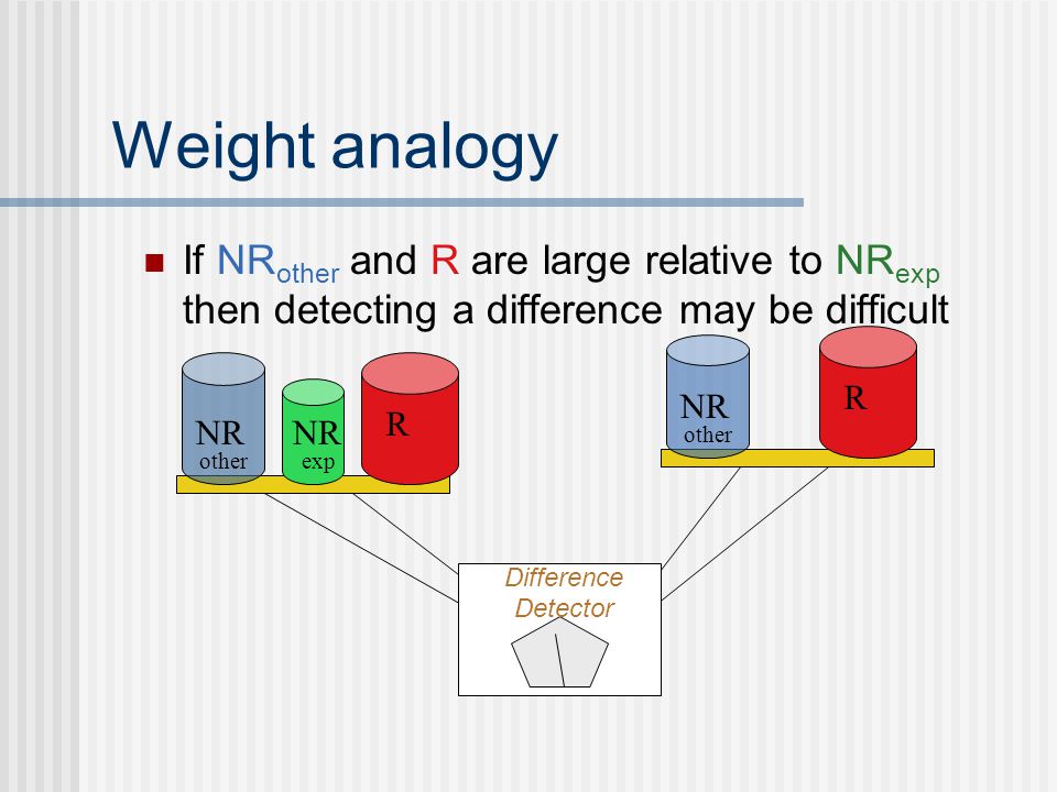 Weight analogy If NR other and R are large relative to NR exp then detecting a difference may be difficult R NR exp NR other R NR other Difference Detector