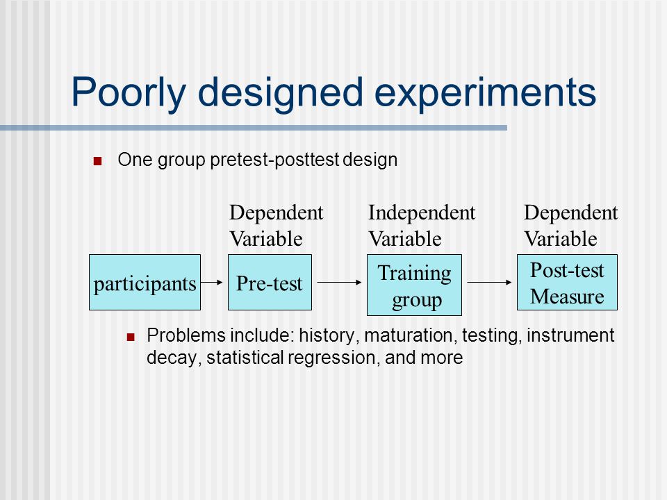 Poorly designed experiments One group pretest-posttest design Problems include: history, maturation, testing, instrument decay, statistical regression, and more participantsPre-test Training group Post-test Measure Independent Variable Dependent Variable