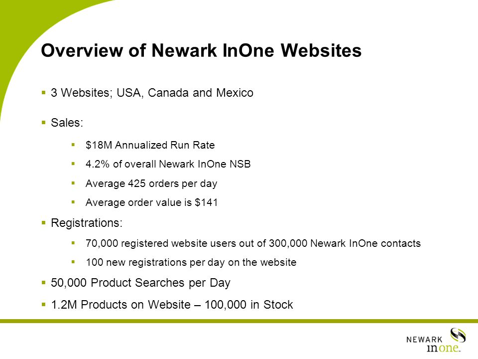Overview of Newark InOne Websites  3 Websites; USA, Canada and Mexico  Sales:  $18M Annualized Run Rate  4.2% of overall Newark InOne NSB  Average 425 orders per day  Average order value is $141  Registrations:  70,000 registered website users out of 300,000 Newark InOne contacts  100 new registrations per day on the website  50,000 Product Searches per Day  1.2M Products on Website – 100,000 in Stock