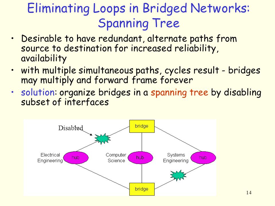 14 Eliminating Loops in Bridged Networks: Spanning Tree Desirable to have redundant, alternate paths from source to destination for increased reliability, availability with multiple simultaneous paths, cycles result - bridges may multiply and forward frame forever solution: organize bridges in a spanning tree by disabling subset of interfaces Disabled
