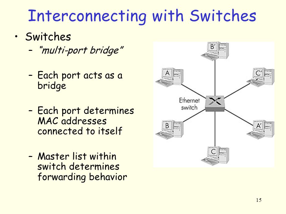 15 Interconnecting with Switches Switches – multi-port bridge –Each port acts as a bridge –Each port determines MAC addresses connected to itself –Master list within switch determines forwarding behavior