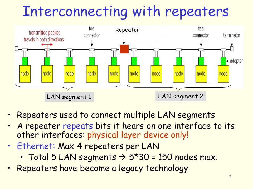 2 Interconnecting with repeaters Repeaters used to connect multiple LAN segments A repeater repeats bits it hears on one interface to its other interfaces: physical layer device only.