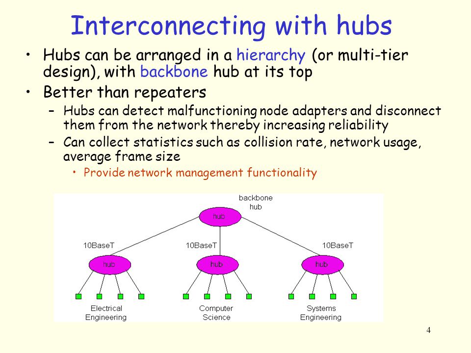 4 Interconnecting with hubs Hubs can be arranged in a hierarchy (or multi-tier design), with backbone hub at its top Better than repeaters –Hubs can detect malfunctioning node adapters and disconnect them from the network thereby increasing reliability –Can collect statistics such as collision rate, network usage, average frame size Provide network management functionality