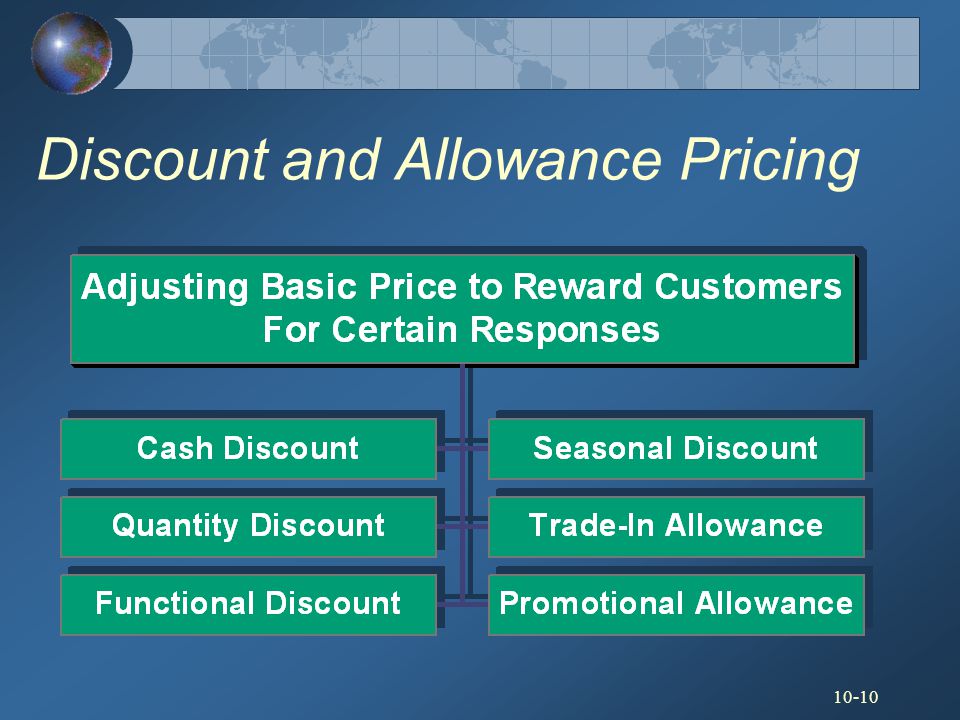 10-10 Discount and Allowance Pricing