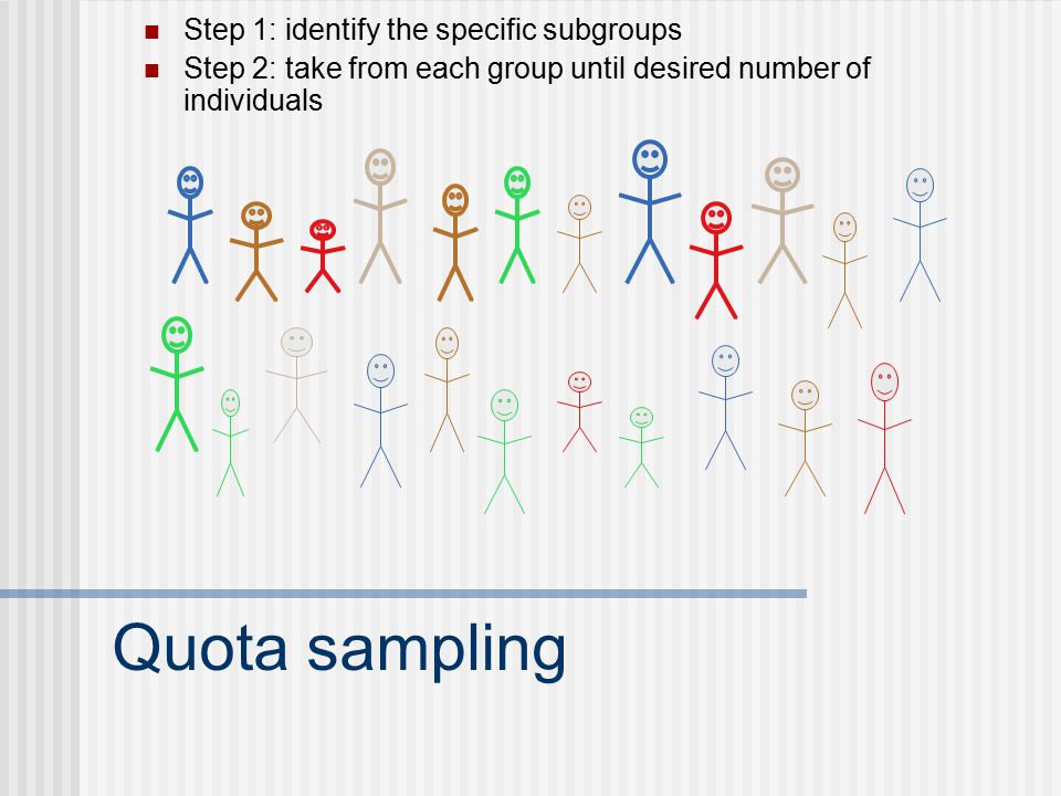 Quota sampling Step 1: identify the specific subgroups Step 2: take from each group until desired number of individuals