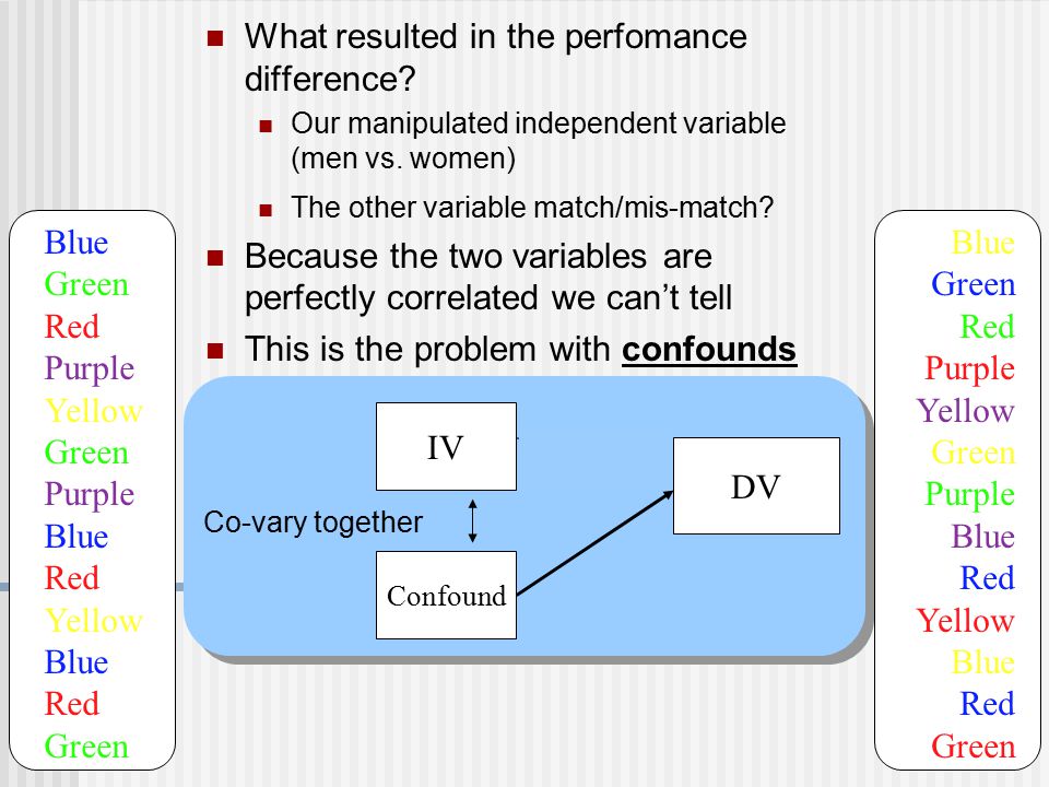 What resulted in the perfomance difference. Our manipulated independent variable (men vs.