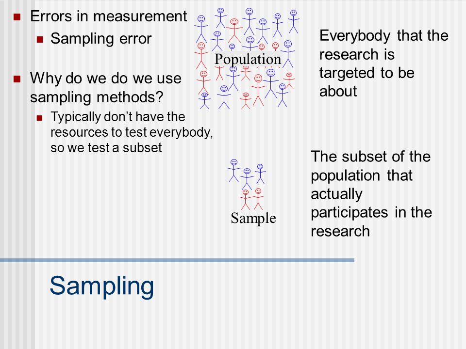 Sampling Population Everybody that the research is targeted to be about The subset of the population that actually participates in the research Sample Errors in measurement Sampling error Why do we do we use sampling methods.