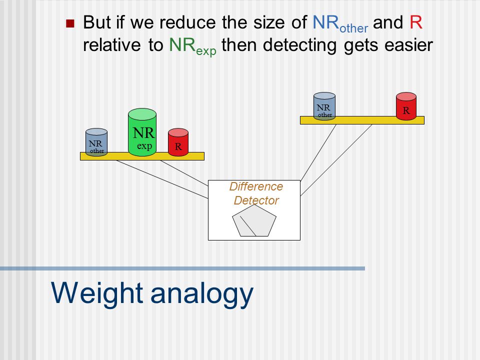 Weight analogy But if we reduce the size of NR other and R relative to NR exp then detecting gets easier R NR other R NR exp NR other Difference Detector