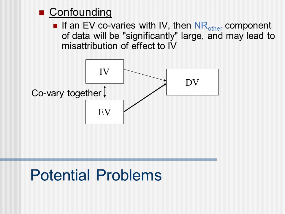 Potential Problems Confounding If an EV co-varies with IV, then NR other component of data will be significantly large, and may lead to misattribution of effect to IV IV DV EV Co-vary together