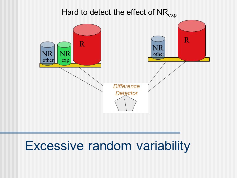 Excessive random variability R NR exp NR other NR other R Hard to detect the effect of NR exp Difference Detector