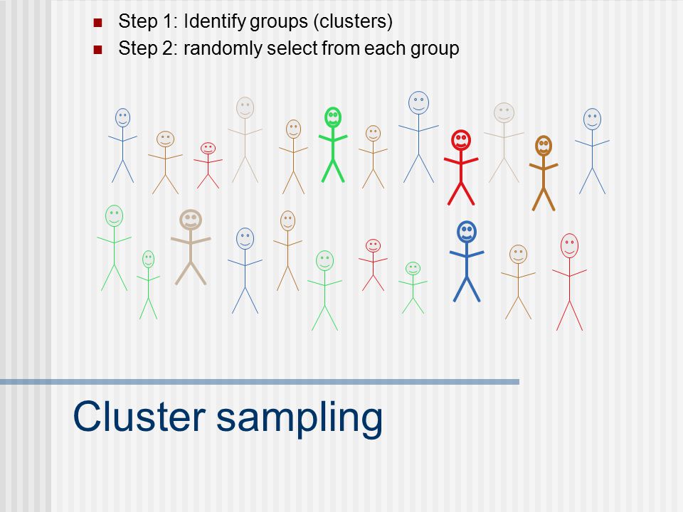 Cluster sampling Step 1: Identify groups (clusters) Step 2: randomly select from each group