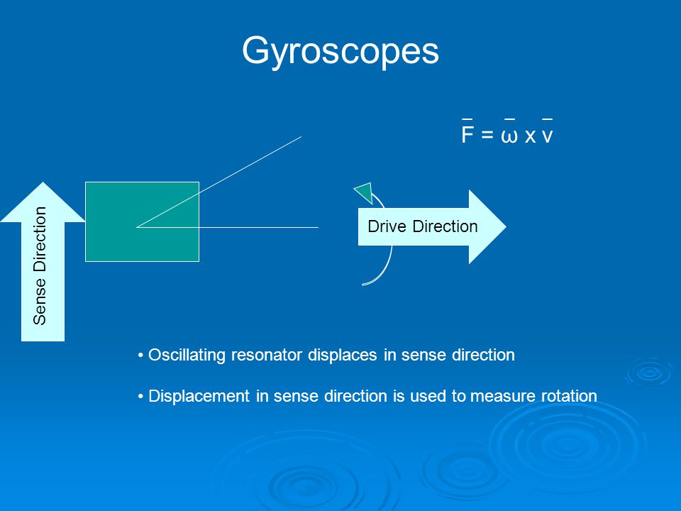 Gyroscopes F = ω x v _ _ _ Drive Direction Sense Direction Oscillating resonator displaces in sense direction Displacement in sense direction is used to measure rotation