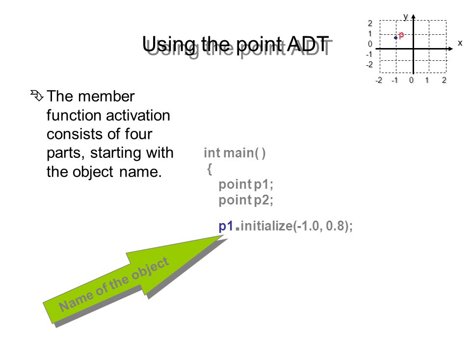 Using the point ADT ÊThe member function activation consists of four parts, starting with the object name.