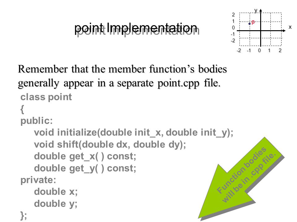 point Implementation Remember that the member function’s bodies generally appear in a separate point.cpp file.