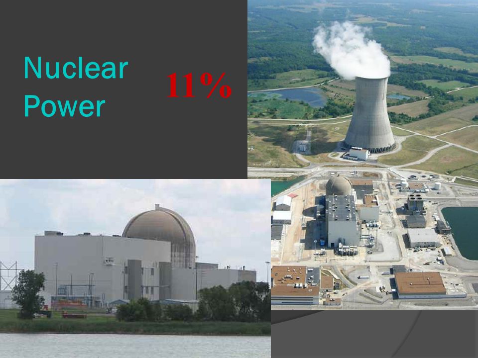 Nuclear Power 11%