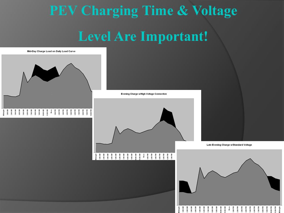 PEV Charging Time & Voltage Level Are Important!