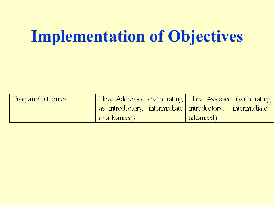 Implementation of Objectives