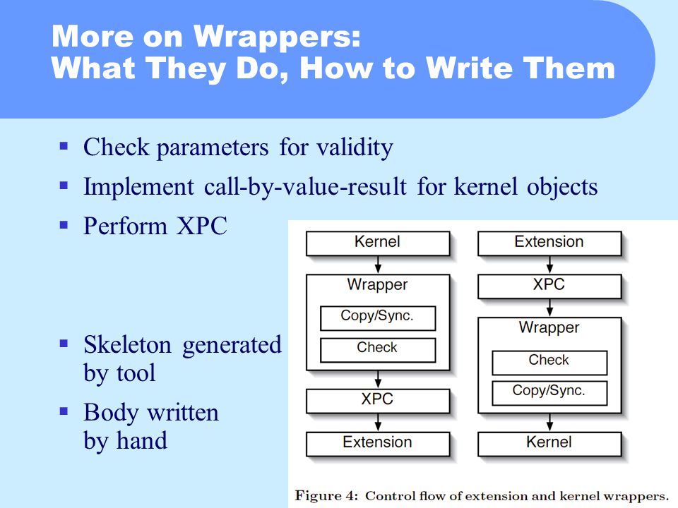 More on Wrappers: What They Do, How to Write Them  Check parameters for validity  Implement call-by-value-result for kernel objects  Perform XPC  Skeleton generated by tool  Body written by hand
