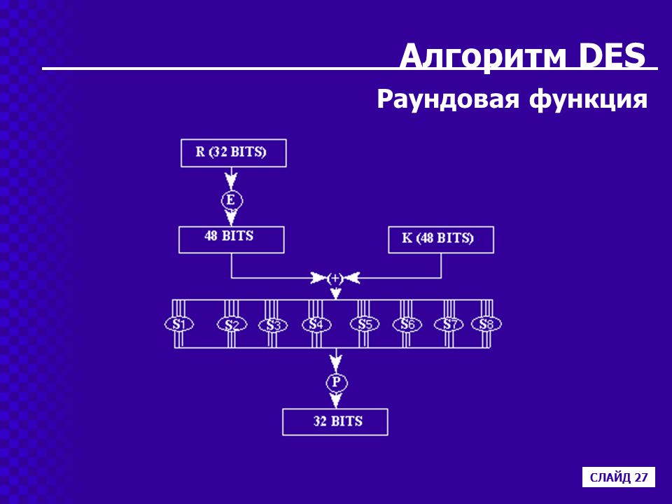 Шифрование образцов в лаборатории