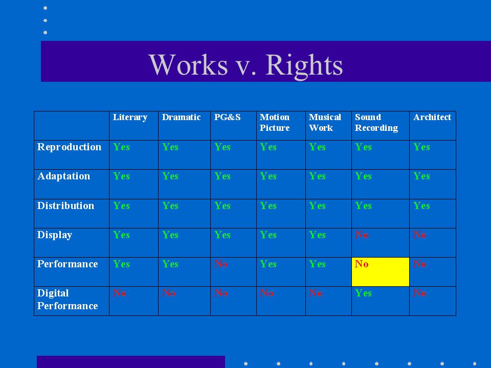 Works v. Rights