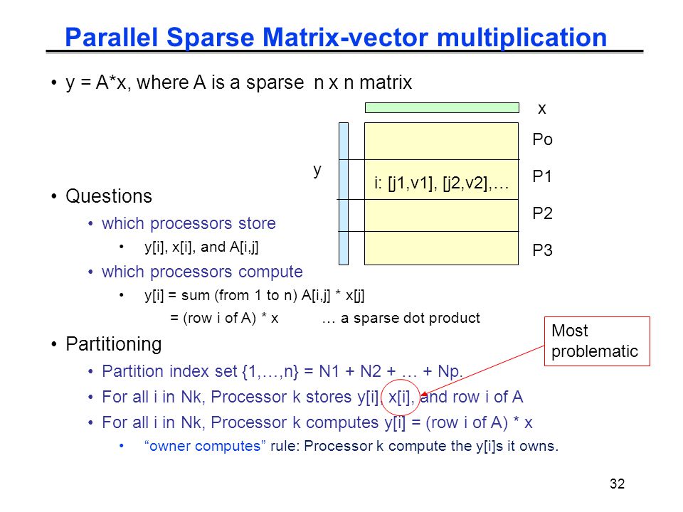 32 Parallel Sparse Matrix-vector multiplication y = A*x, where A is a sparse n x n matrix Questions which processors store y[i], x[i], and A[i,j] which processors compute y[i] = sum (from 1 to n) A[i,j] * x[j] = (row i of A) * x … a sparse dot product Partitioning Partition index set {1,…,n} = N1 + N2 + … + Np.