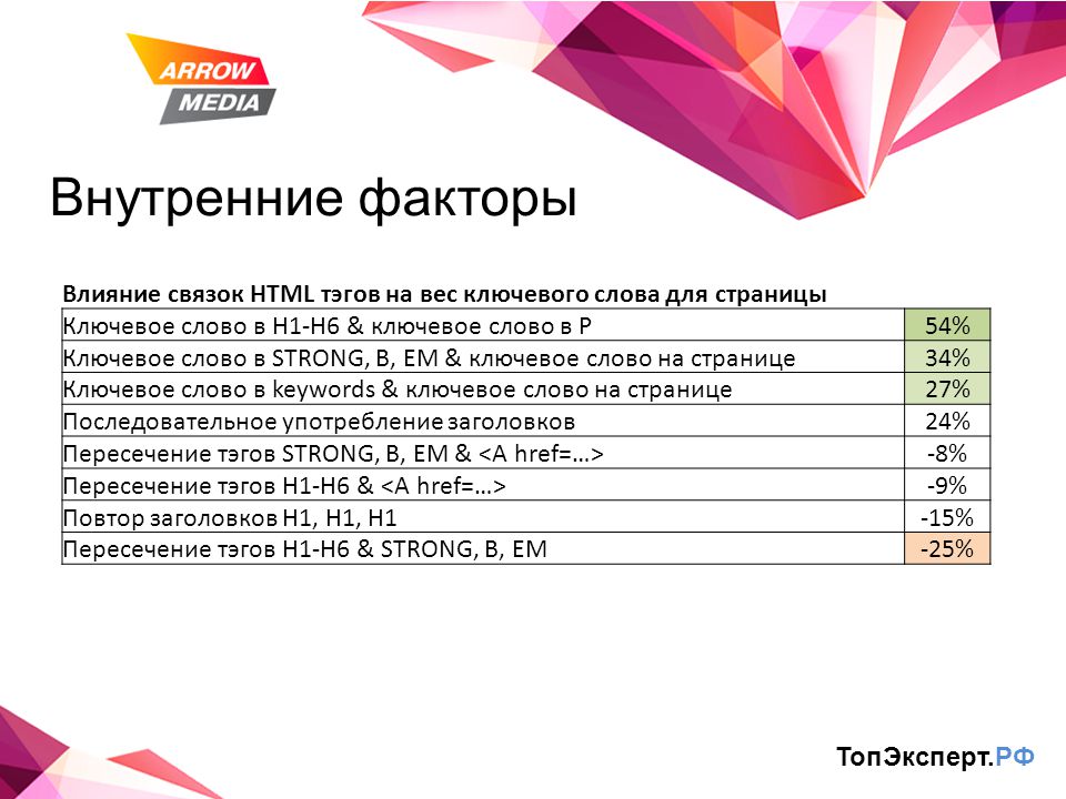 Домен ключевое слово. Вес Тэг. ТОПЭКСПЕРТ сертификат рекрутер.