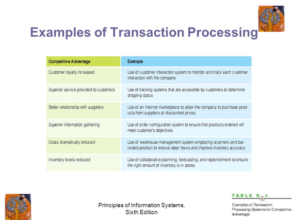 Principles of Information Systems, Sixth Edition Examples of Transaction Processing