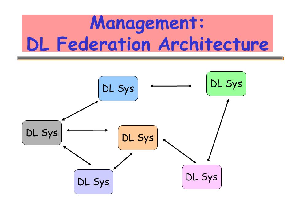 Management: DL Federation Architecture DL Sys