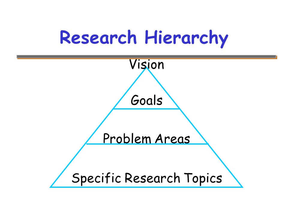 Research Hierarchy Vision Goals Problem Areas Specific Research Topics