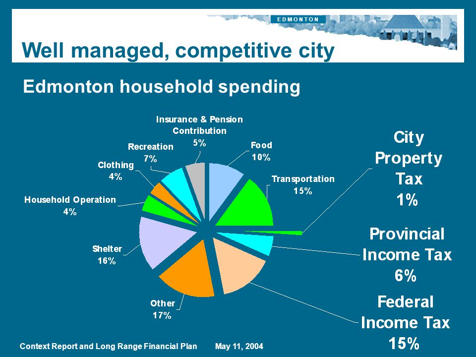 E D M O N T O N Context Report and Long Range Financial Plan May 11, 2004 Edmonton household spending Well managed, competitive city