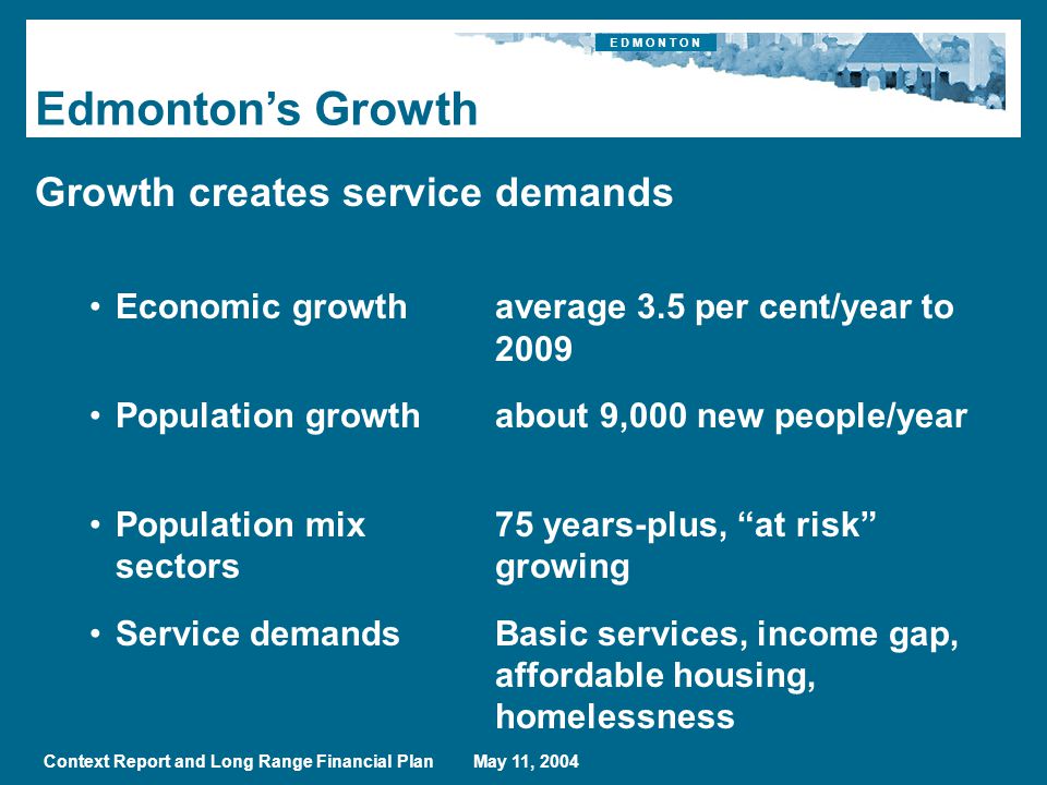 E D M O N T O N Context Report and Long Range Financial Plan May 11, 2004 Growth creates service demands Economic growth average 3.5 per cent/year to 2009 Population growthabout 9,000 new people/year Population mix75 years-plus, at risk sectors growing Service demandsBasic services, income gap, affordable housing, homelessness Edmonton’s Growth